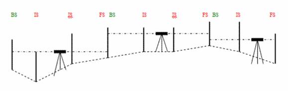 Booking_levels Booking_levels