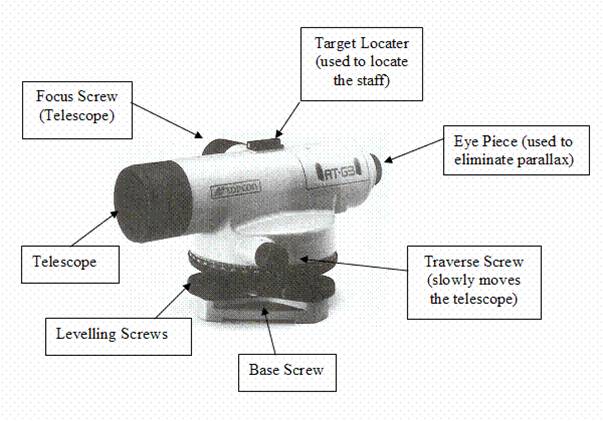 Optical_Level Optical_Level
