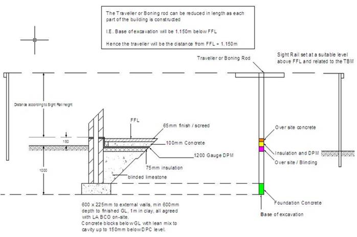 Travellers Travellers